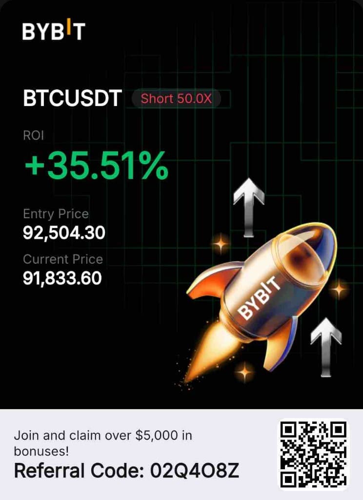 Bybit BTC 50X Derivative Precision
