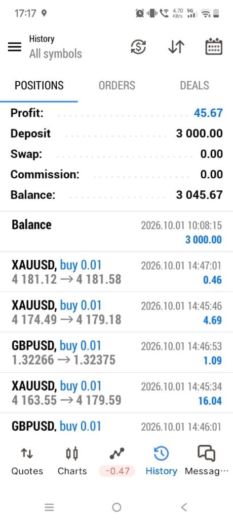 MetaTrader 5 Multi-Asset Execution